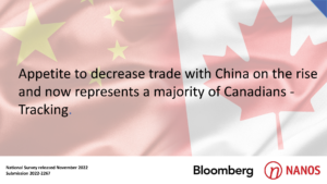 Image of Canada and China flags