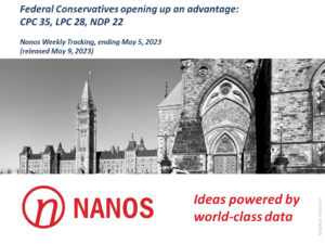 Federal Conservatives opening up an advantage: CPC 35, LPC 28, NDP 22 (Nanos)