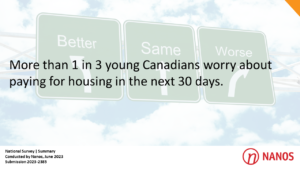 More than 1 in 3 young Canadians worry about paying for housing in the next 30 days (Nanos)