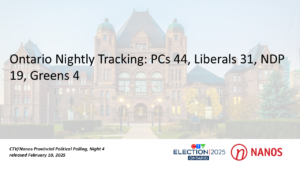 Ontario Nightly Tracking: PCs 44, Liberals 31, NDP 19, Greens 4 (CTV News/Nanos)