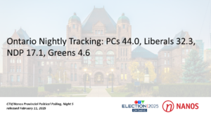 Ontario Nightly Tracking: PCs 44.0, Liberals 32.3, NDP 17.1, Greens 4.6 (CTV News/Nanos)