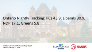 Ontario Nightly Tracking: PCs 43.9, Liberals 30.9, NDP 17.1, Greens 5.8