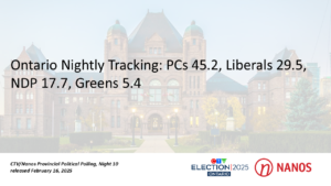 Ontario Nightly Tracking: PCs 45.2, Liberals 29.5, NDP 17.7, Greens 5.4 (CTV News/Nanos)