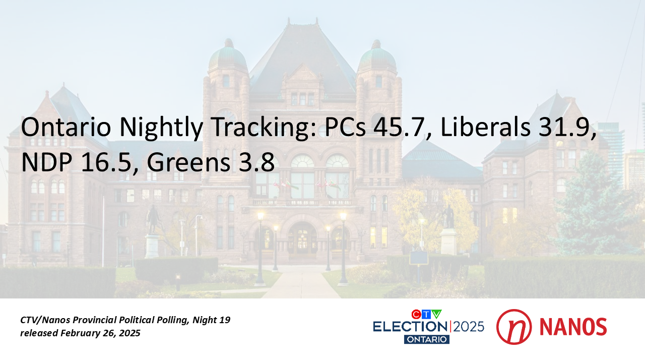 Ontario Nightly Tracking: PCs 45.7, Liberals 31.9, NDP 16.5, Greens 3.8 (CTV News/Nanos)
