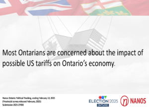 Most Ontarians are concerned about the impact of possible US tariffs on Ontario’s economy (CTV News/Nanos)