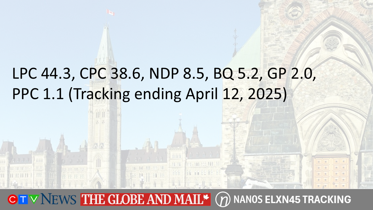 LPC 44.3, CPC 38.6, NDP 8.5, BQ 5.2, GP 2.0, PPC 1.1 (Tracking ending April 12, 2025)
