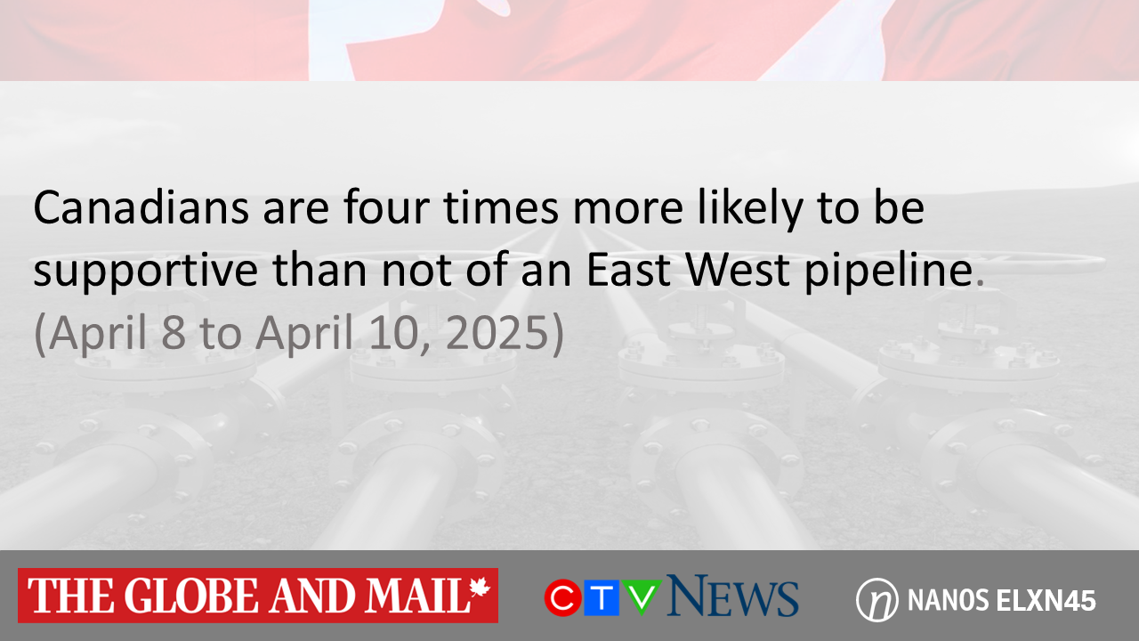 Canadians are four times more likely to be supportive than not of an East West pipeline. (CTV News/The Globe and Mail/Nanos)