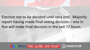 Election not to be decided until very end. Majority report having made final voting decision – one in five will make final decision in the last 72 hours. (CTV-Globe and Mail/Nanos)