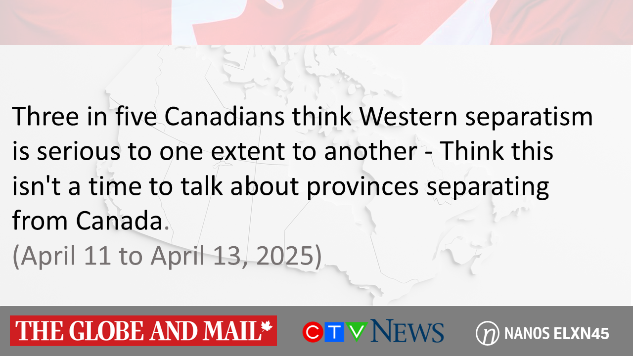 Three in five Canadians think Western separatism is serious to one extent to another – Think this isn’t a time to talk about provinces separating from Canada (Globe and Mail/CTV News/Nanos)