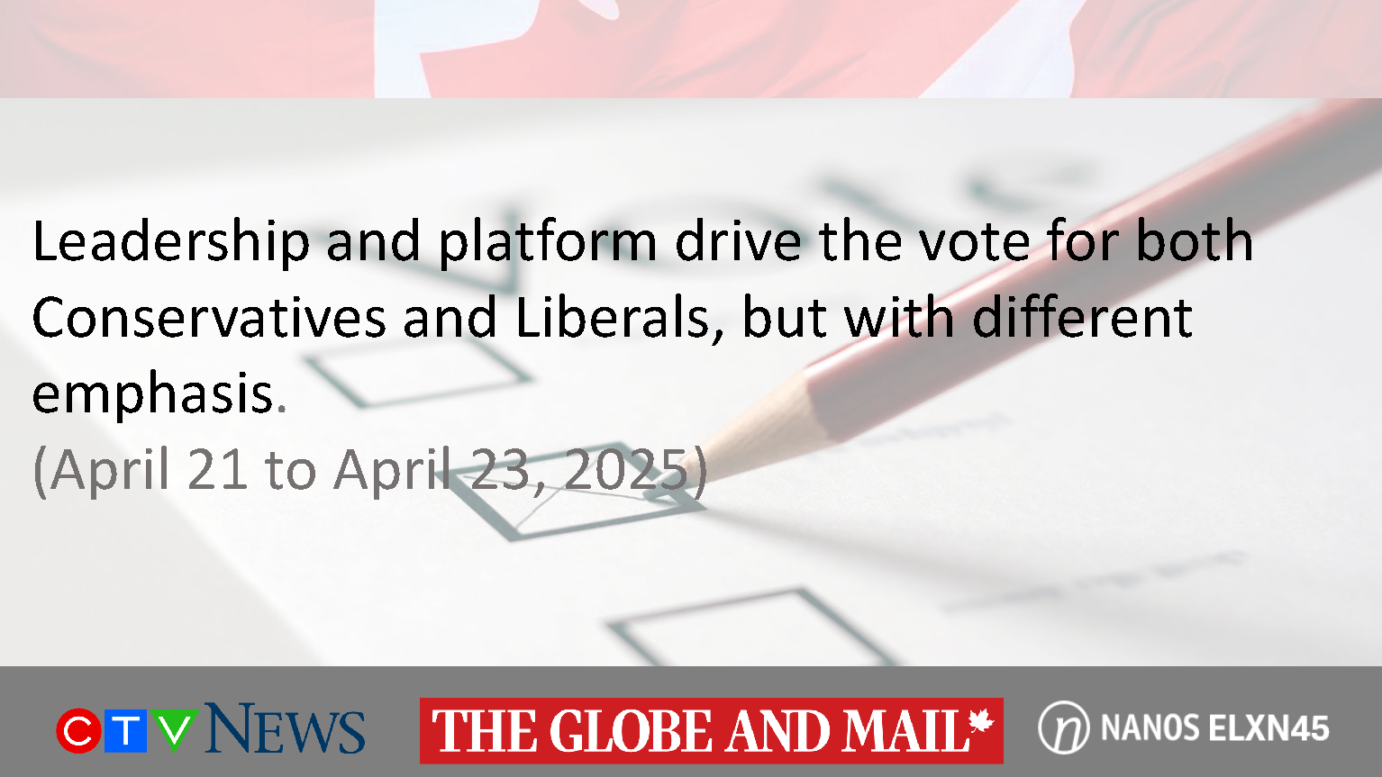 Leadership and platform drive the vote for both Conservatives and Liberals, but with different emphasis. (Globe and Mail/ CTV News/ Nanos)