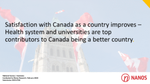 Satisfaction with Canada as a country improves – Health system and universities are top contributors to Canada being a better country. (Nanos)