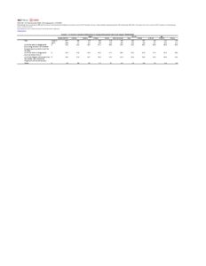 2025-2961 CTV Tables – MP changing parties – formatted – Nanos Research