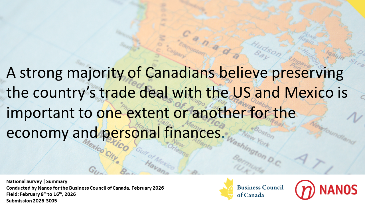 A strong majority of Canadians believe preserving the countryโs trade deal with the US and Mexico is important to one extent or another for the economy and personal finances. (Business Council of Canada/Nanos)