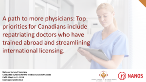 A path to more physicians: Top priorities for Canadians include repatriating doctors who have trained abroad and streamlining international licensing. (Medical Council of Canada/Nanos)